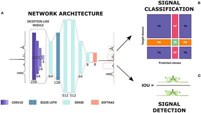 Automatic classification of signal regions in 1H Nuclear Magnetic Resonance spectra